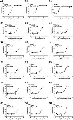 Specific gene module pair-based target identification and drug discovery